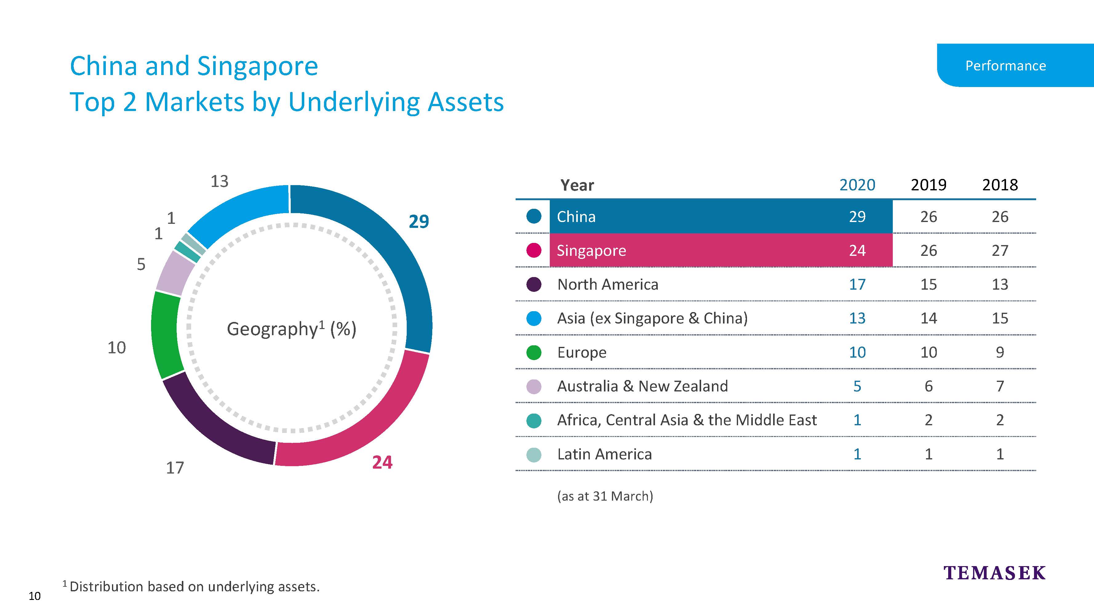 Temasek Review Media Conference 2020: FAQs - Temasek